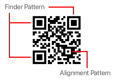 QR Code Finder and Alignment Patterns